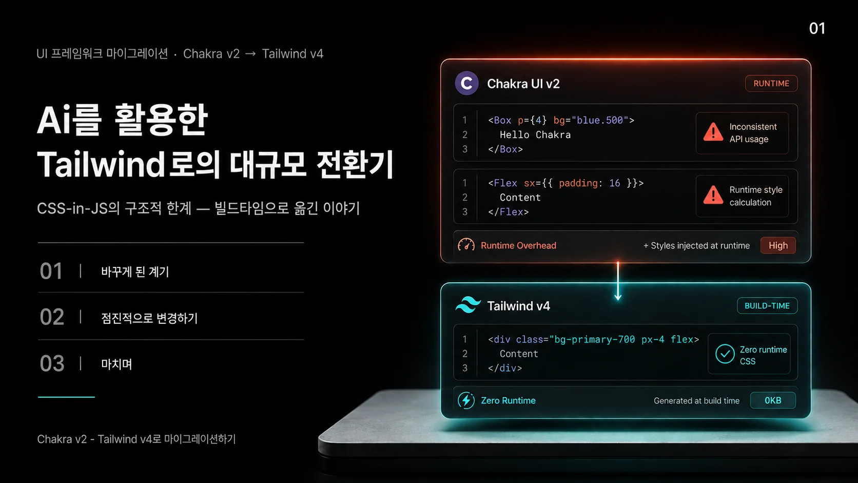 Chakra V2 → Tailwind V4 마이그레이션 성공적으로 완수하기